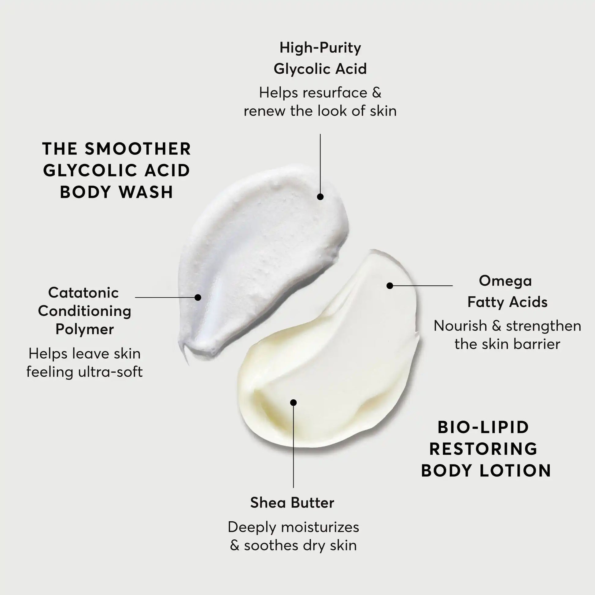 the-smoothing-body-bundle-p4 NATR-Alt.webp